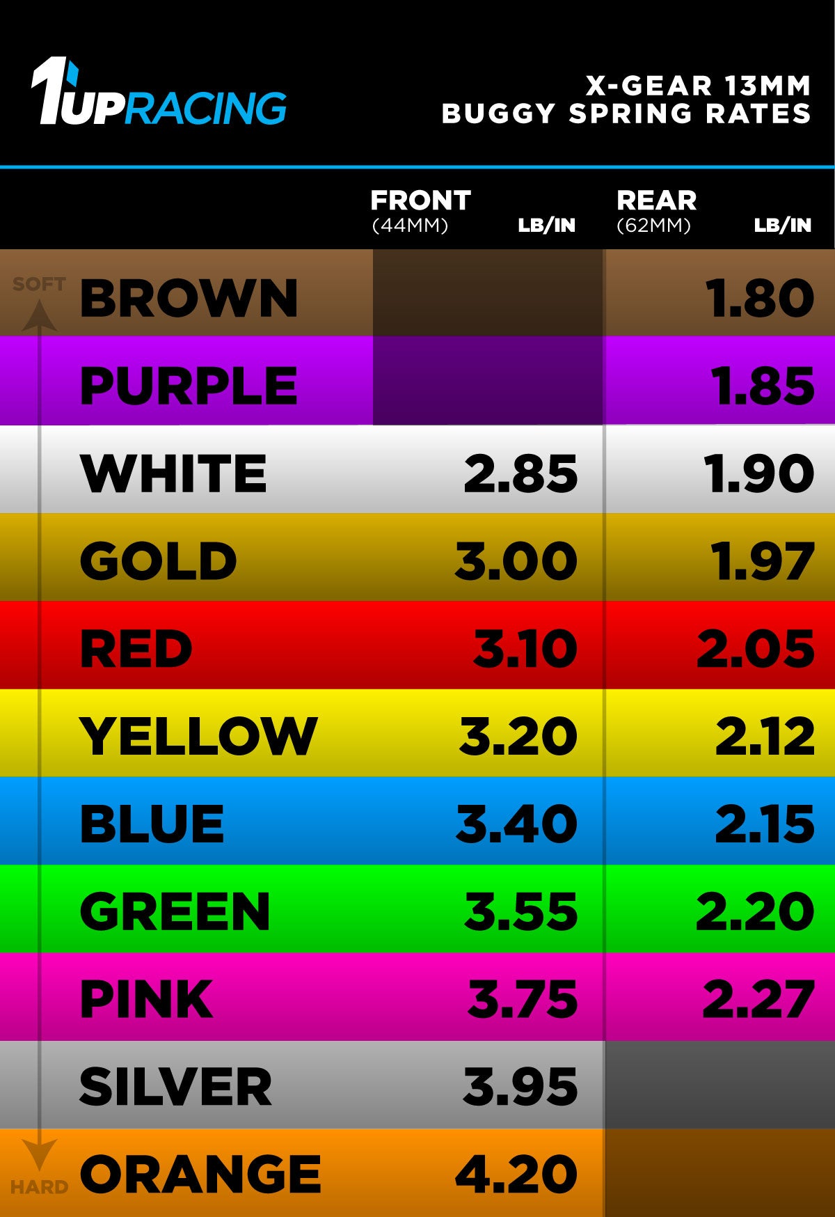 1up Racing X-Gear 13mm Buggy Springs