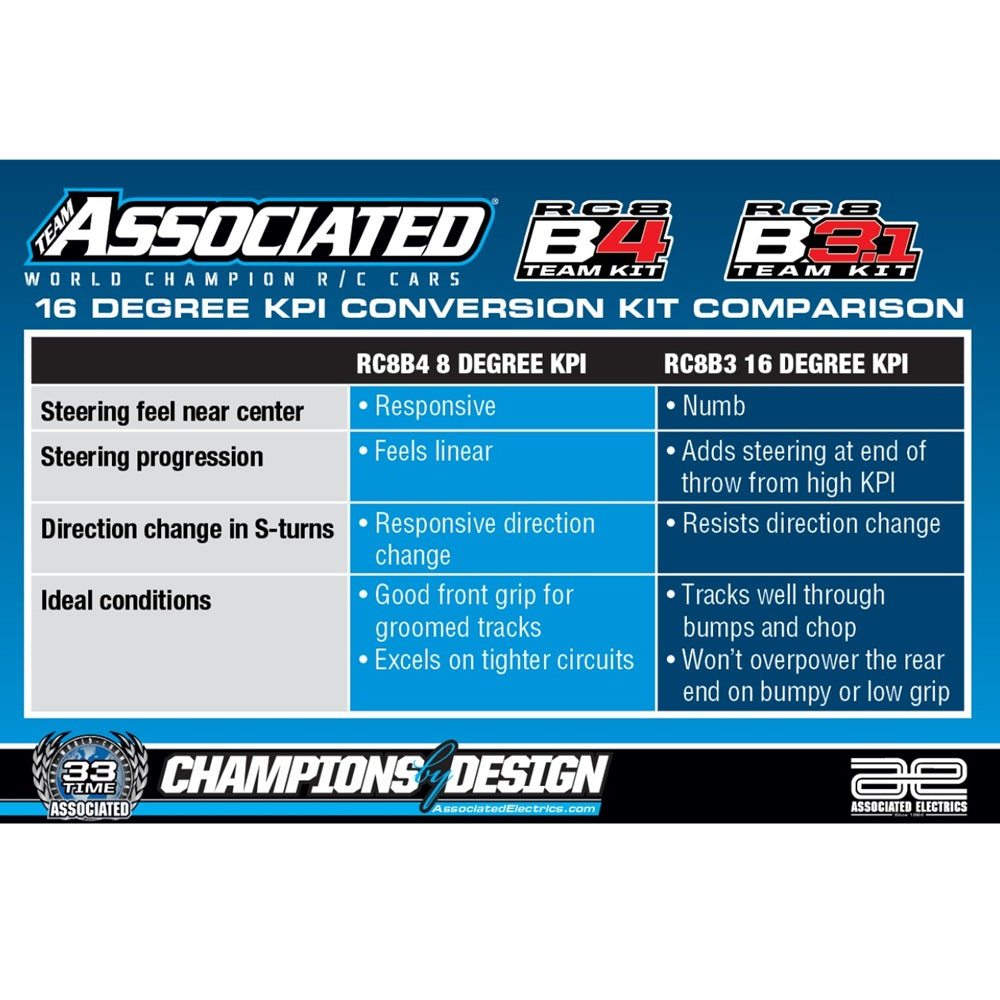 Team Associated RC8B4.1 to RC8B3 16 Deg KPI Conversion Kit